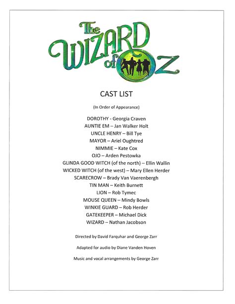 Wizard of Oz kids play: cast list, sound cues, script sample.